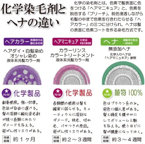 Amazon ヘナ 男性用 Passion Henna パッションヘナ ダークグレイ 毛染め キット一式付き オーガニック農法 化学成分無添加 19年入荷リーフ使用 ヘナカラー パッションヘナ ヘナ 通販