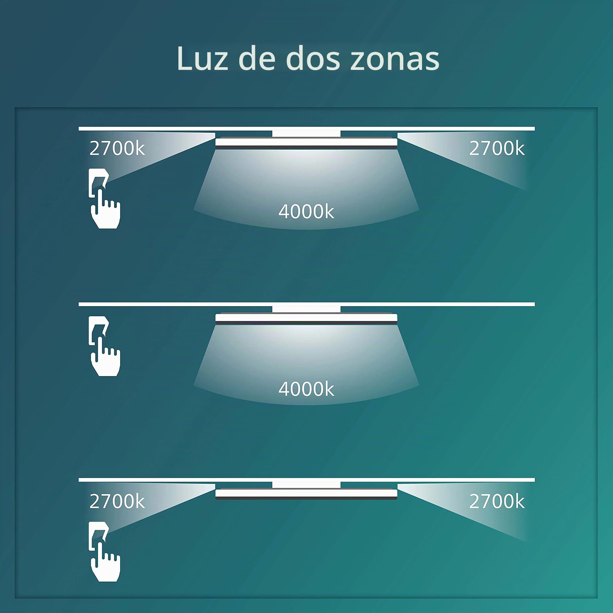 PHILIPS - Plafón Lámpara LED de techo Ozziet Blanco 22W 4000K Luz Blanca Fría regulable con 3 ajustes de ambiente