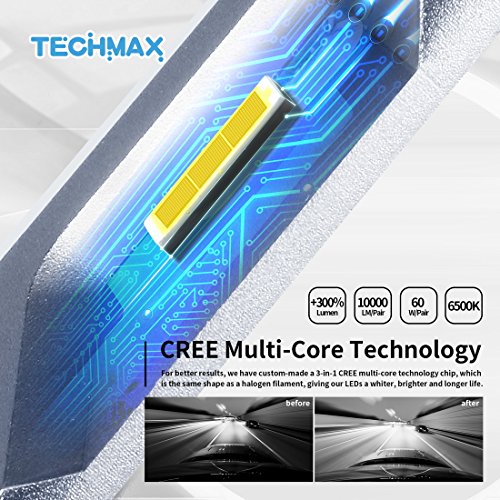 TECHMAX Mini 9005 LED Headlight Bulbs,60W 10000Lm 4700Lux 6500K Cool White Extremely Bright 30mm Heatsink Base CREE Chips HB3 Conversion Kit of 2