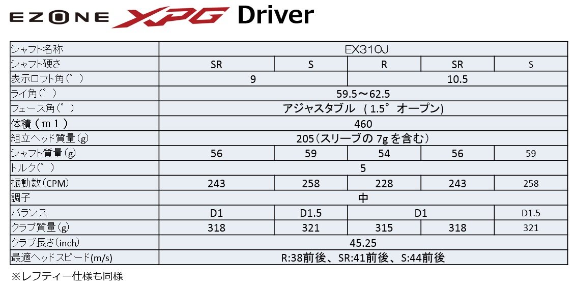 Amazon.co.jp: ヨネックス(YONEX) XPG EZONE XPG ドライバー EX310J