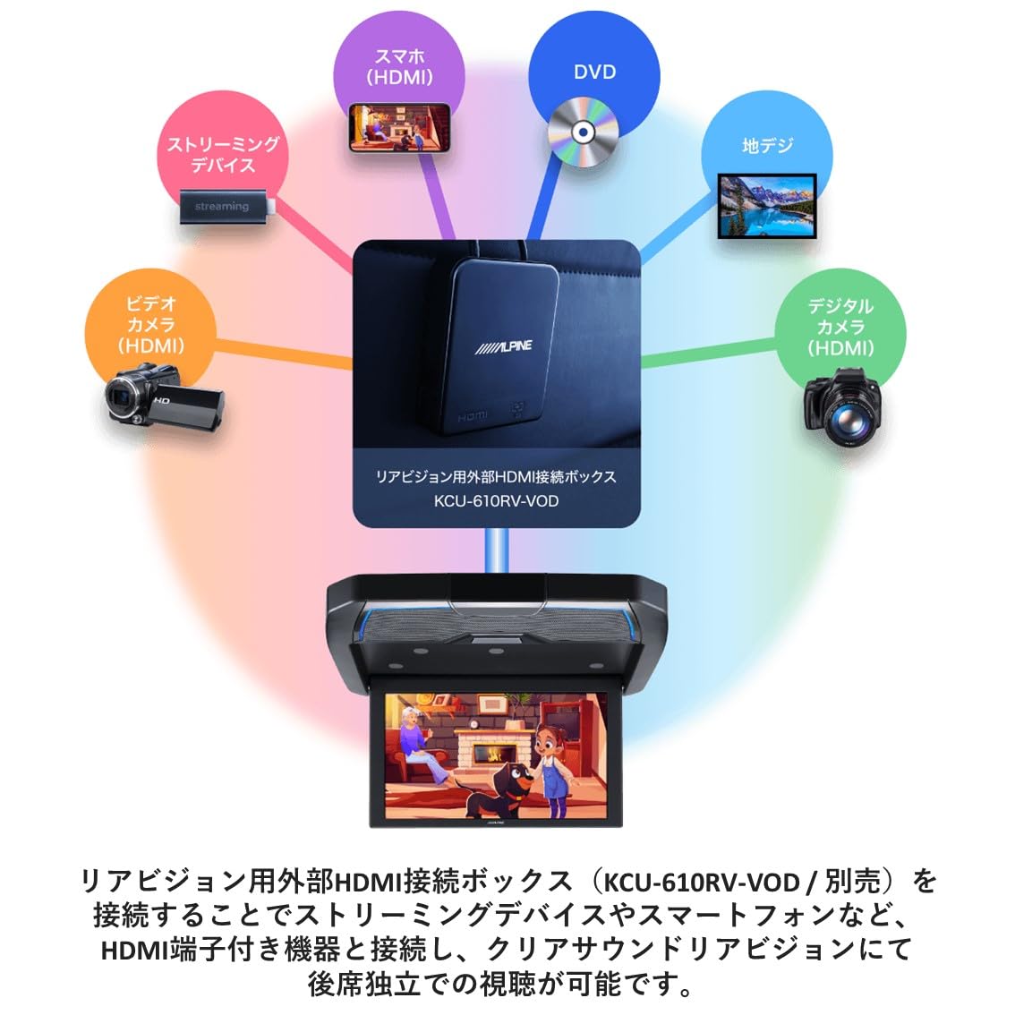 Amazon.co.jp: アルパイン(ALPINE) 12.8インチ フリップダウンモニター 