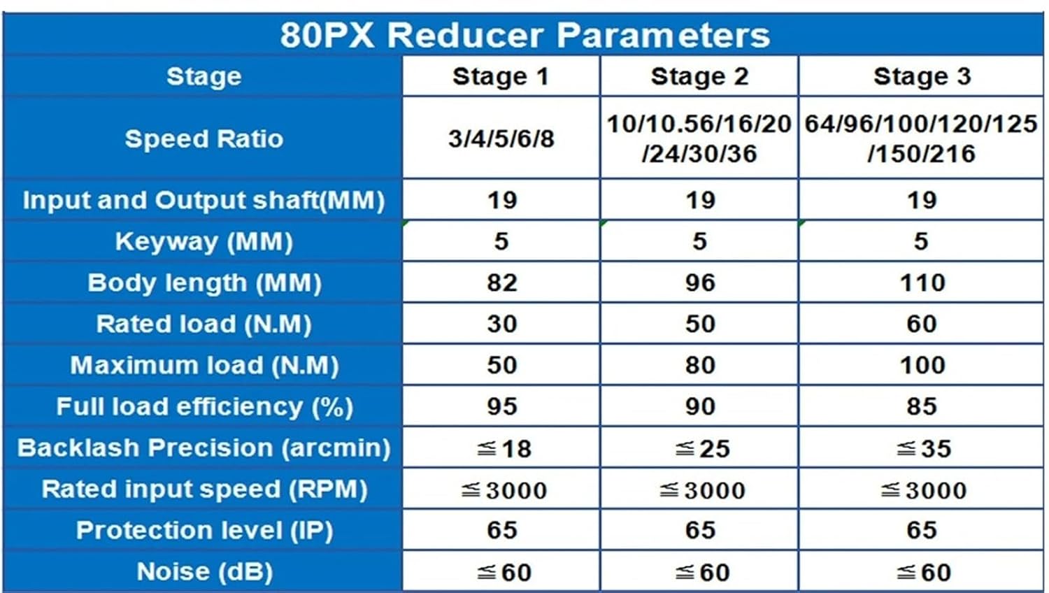 Servo Motor Reducer 80mm Flange Planetary Gearbox Input & Output 19mm Speed Ratio 3:1,5:1,10:1,30:1~216 Reducer for Servo Motor