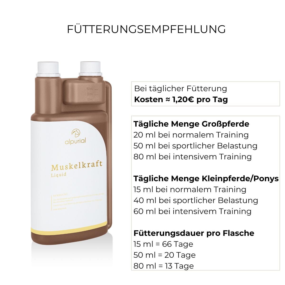Muskelkraft – Ergänzungsfuttermittel für Pferde zur ergänzenden Fütterung im Muskelaufbau – mit Aminosäuren, Vitamin E & Reiskeimöl – vom Tierarzt entwickelt