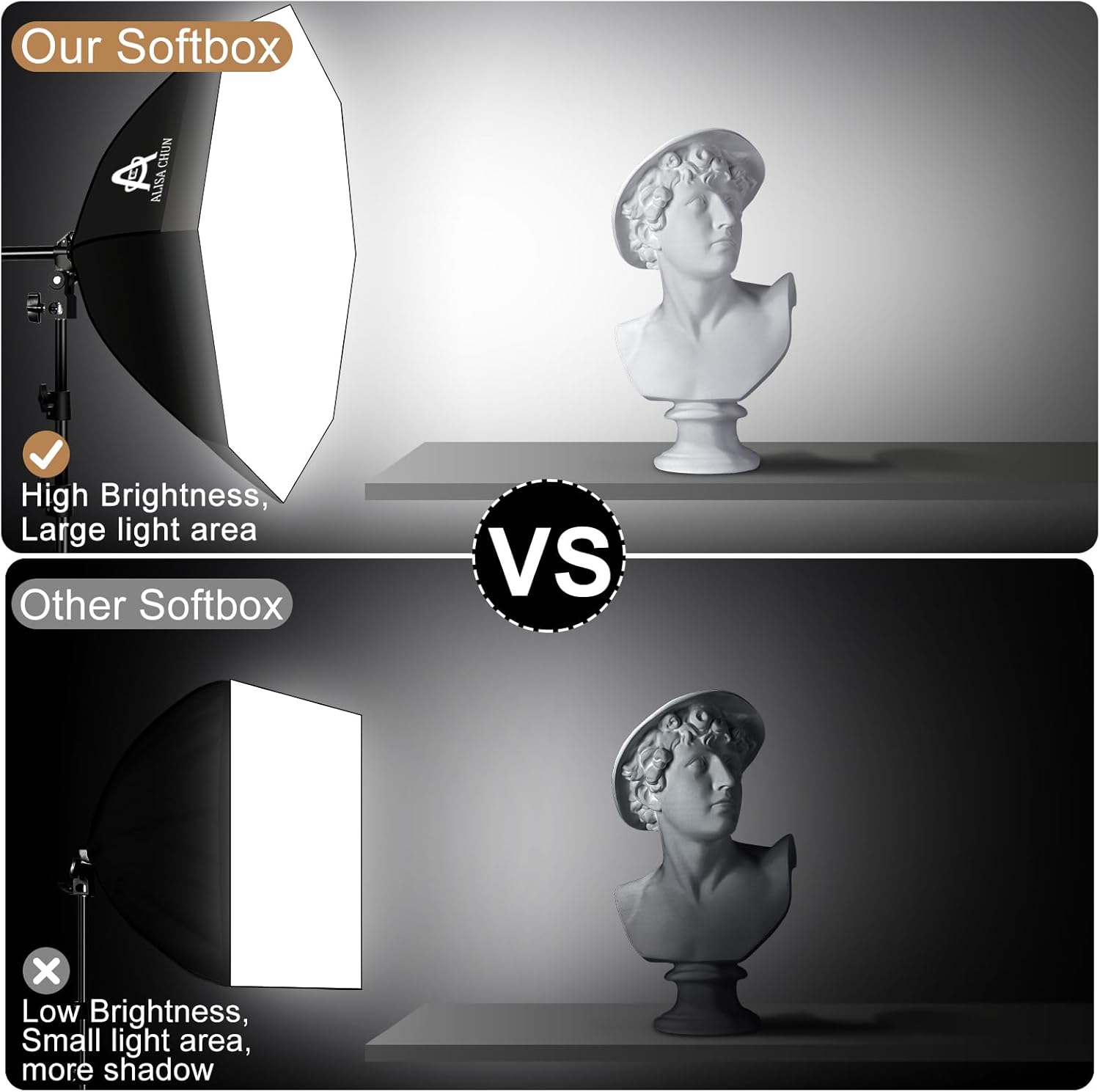 Softbox Photography Lighting Kit,22"X22" Soft Box Lighting Set with Double 85W 3000-7500K LED Bulbs，Photo Studio Equipment for Photography,Podcast Lighting，Shooting，Video Recording