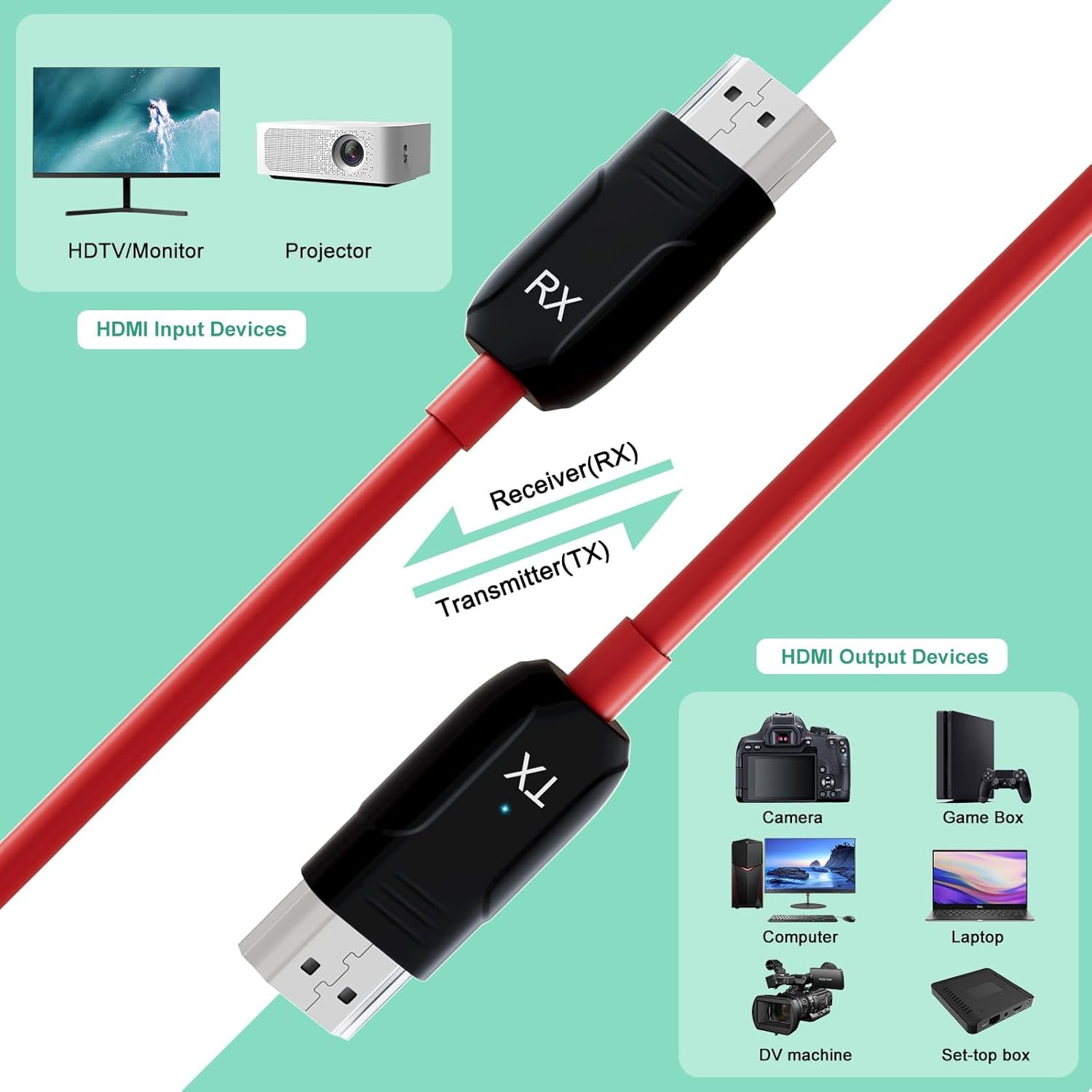 Wireless HDMI Transmitter and Receiver for Easy Device Connection