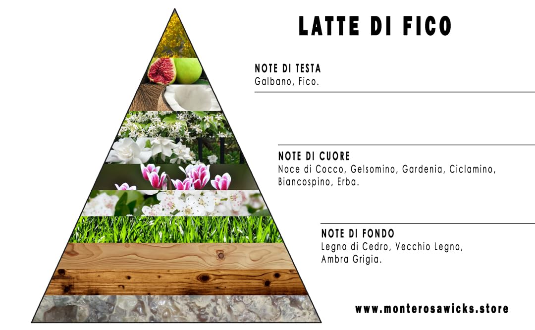 Olio Profumato Latte Di Fico 50g - Per Candele, Saponi, Diffusori E Bombe Da Bagno - Foto 11