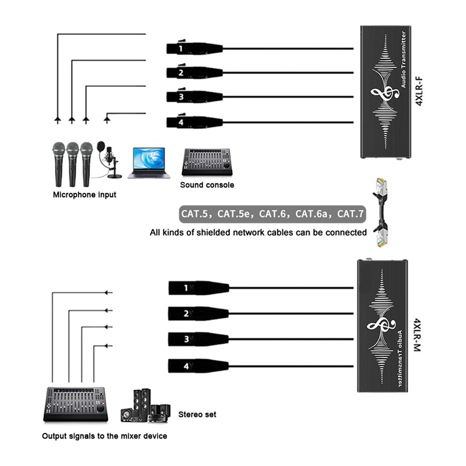 Cable blindado 4 XLR extensor con 4 canales RJ45, 6.35Mate