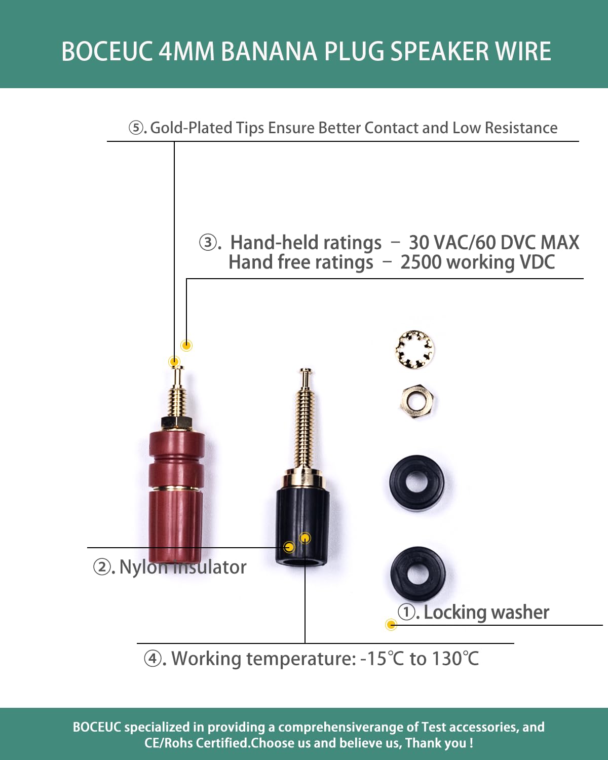 Lautsprecheranschluss, 4 mm Bananenstecker, vergoldet, Mastanschluss für Heimkino, Verstärker, AV-Receiver, Wandplatte