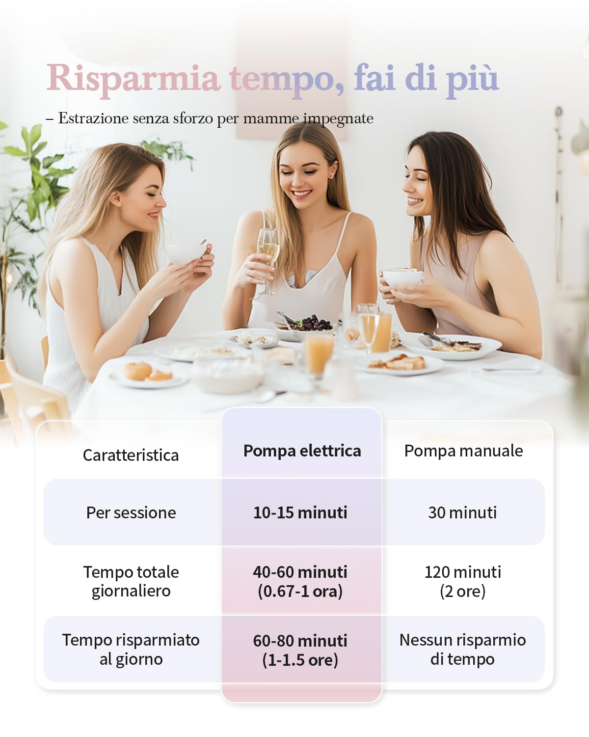 Rivoluzionario Tiralatte Elettrico 193g, KISSBOBO Tiralatte Elettrico Indossabile Con 3 Modalità 9 Livelli, Comfort Ottimale Con Timer 21 mm/24 mm(Rosa/2 pezzos)