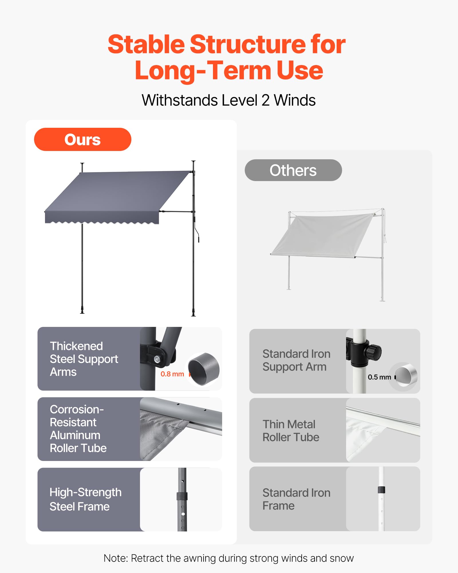 VEVOR Toldo Manual Retráctil 250 cm, Toldo Enrollable Exterior, Altura Ajustable, Protección Solar UV, Estructura de Aluminio, Manivela Articulada, Instalación sin Taladro, Parasol para Jardín Balcón
