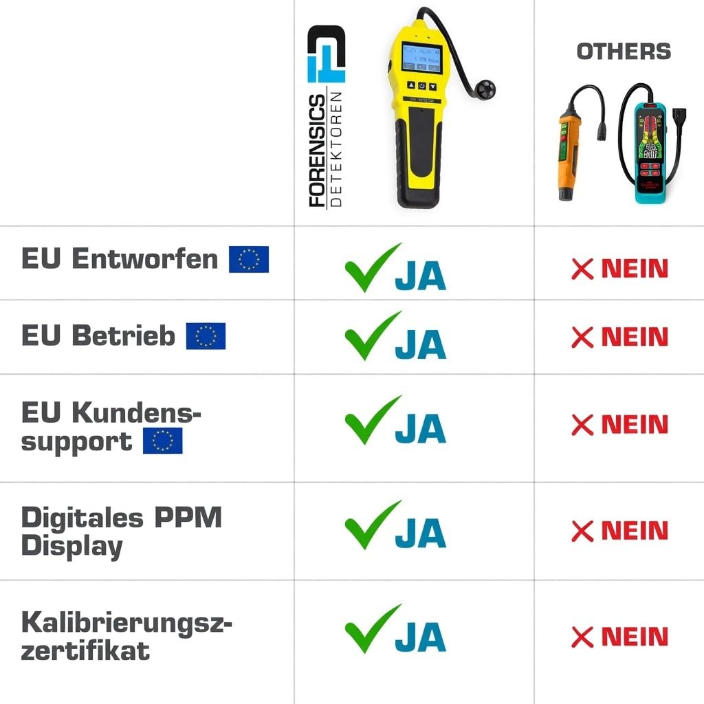 FORENSICS DETECTORS FD GASLECK | Einstellbare Alarme | 0-10,000ppm & 1 ppm Auflösung Anzeige | Wasser, Staub und Explosionsschutz | Li-Ion-Akku | Erdgas, Methan, Propan, Butan, H2, NH3 & Alkane