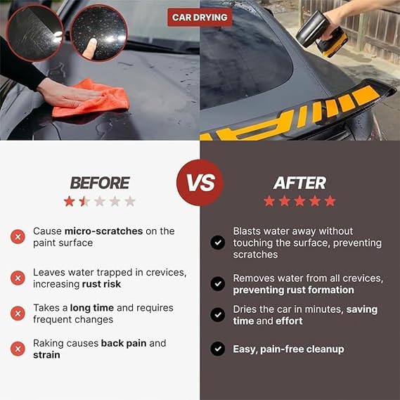 Storm Industries 2.0 Jet Fan Blower, 130,000 RPM Electric Cordless Air Jet, Car Drying Machine, Portable Handheld Turbine Leaf Blower, Ideal for Car, Patio, Snow Remova (for Dewalt)