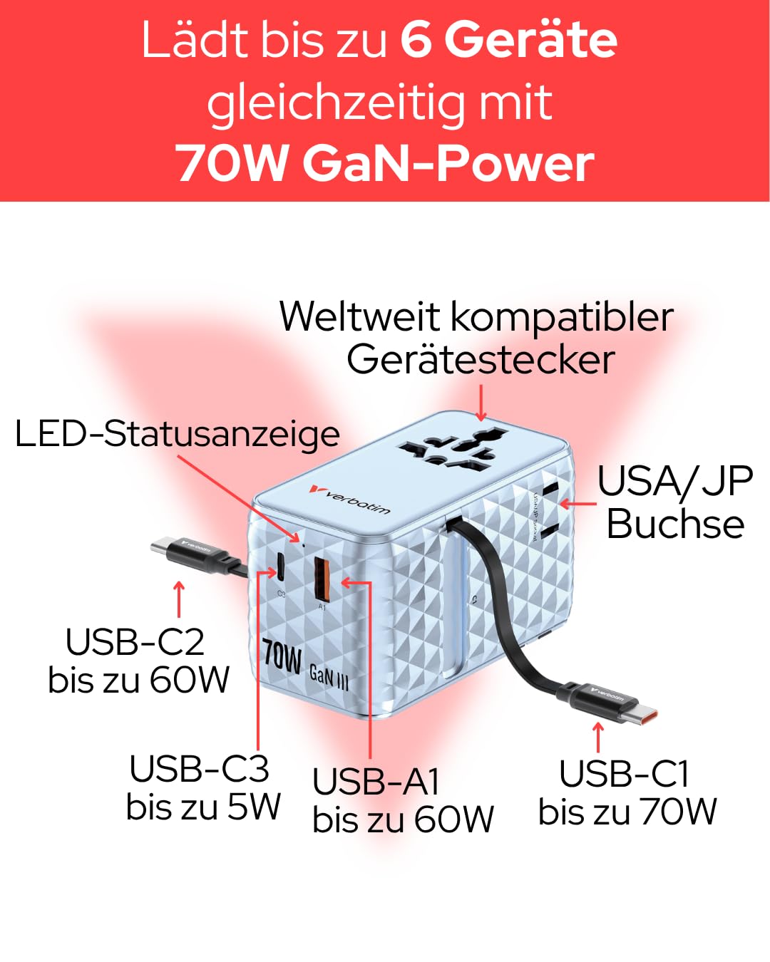 Verbatim GaN - Adattatore da viaggio 70 W, blu, con 2 cavi integrati e USB-C, USB-A, 2 connettori USA/JP, caricatore rapido universale per laptop, smartphone e molto altro ancora, utilizzabile in
