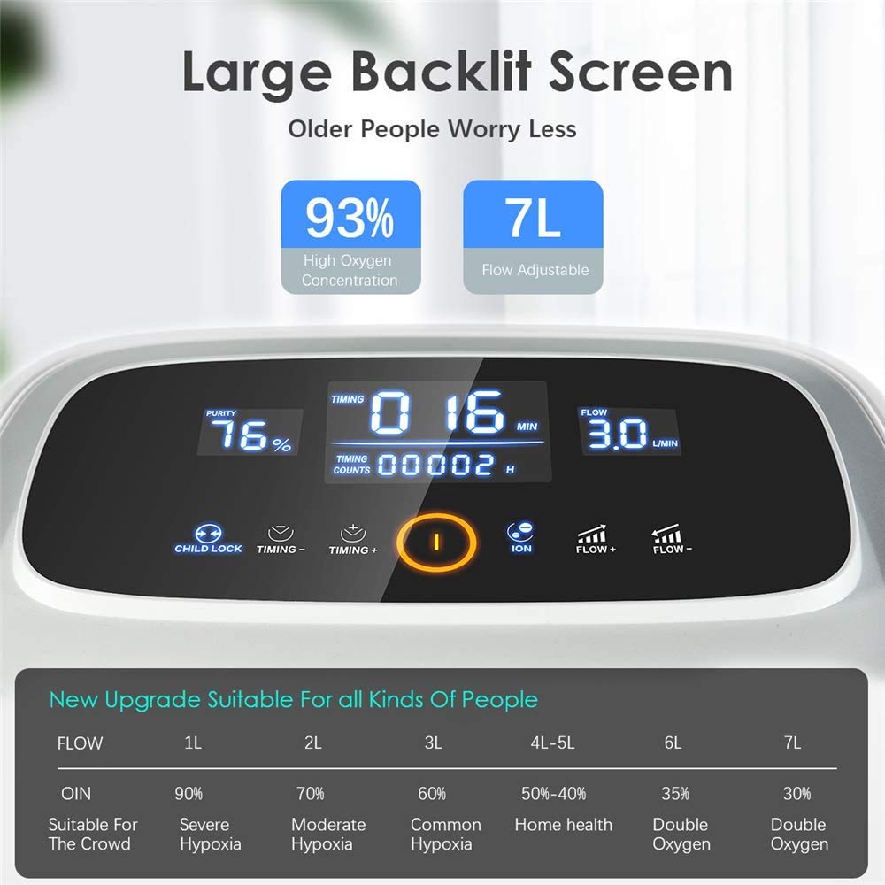Concentratore di ossigeno 1-7L / min 93% Dispositivo per ossigeno ad alto potere purificante 220V Macchina per ossigeno portatile regolabile per uso domestico e di viaggio (≤42dB)