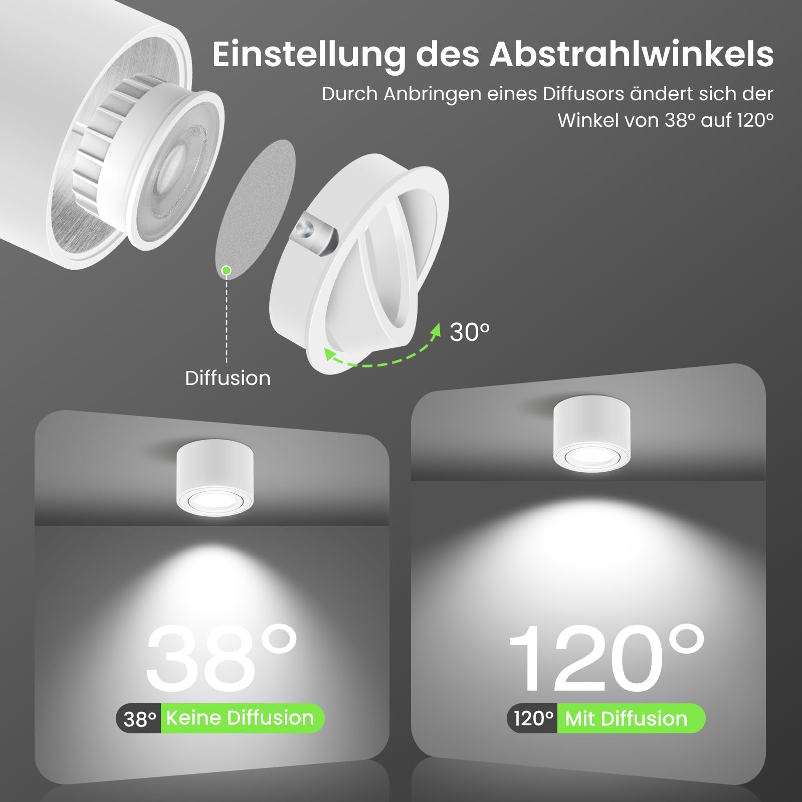 ALUSSO LED Aufbauspot Weiß, 6W 540LM Dimmbar, 3er-Pack 3CCT Deckenspots