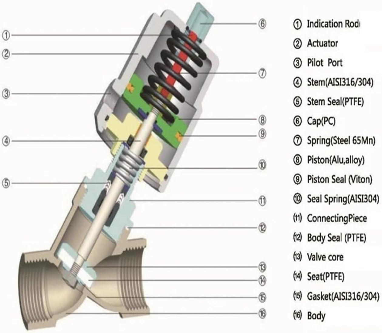 1/2" 3/4" 1" 2" Pneumatic Actuator Angle Seat Valve Pneumatic Seat Valve 16bar(1")