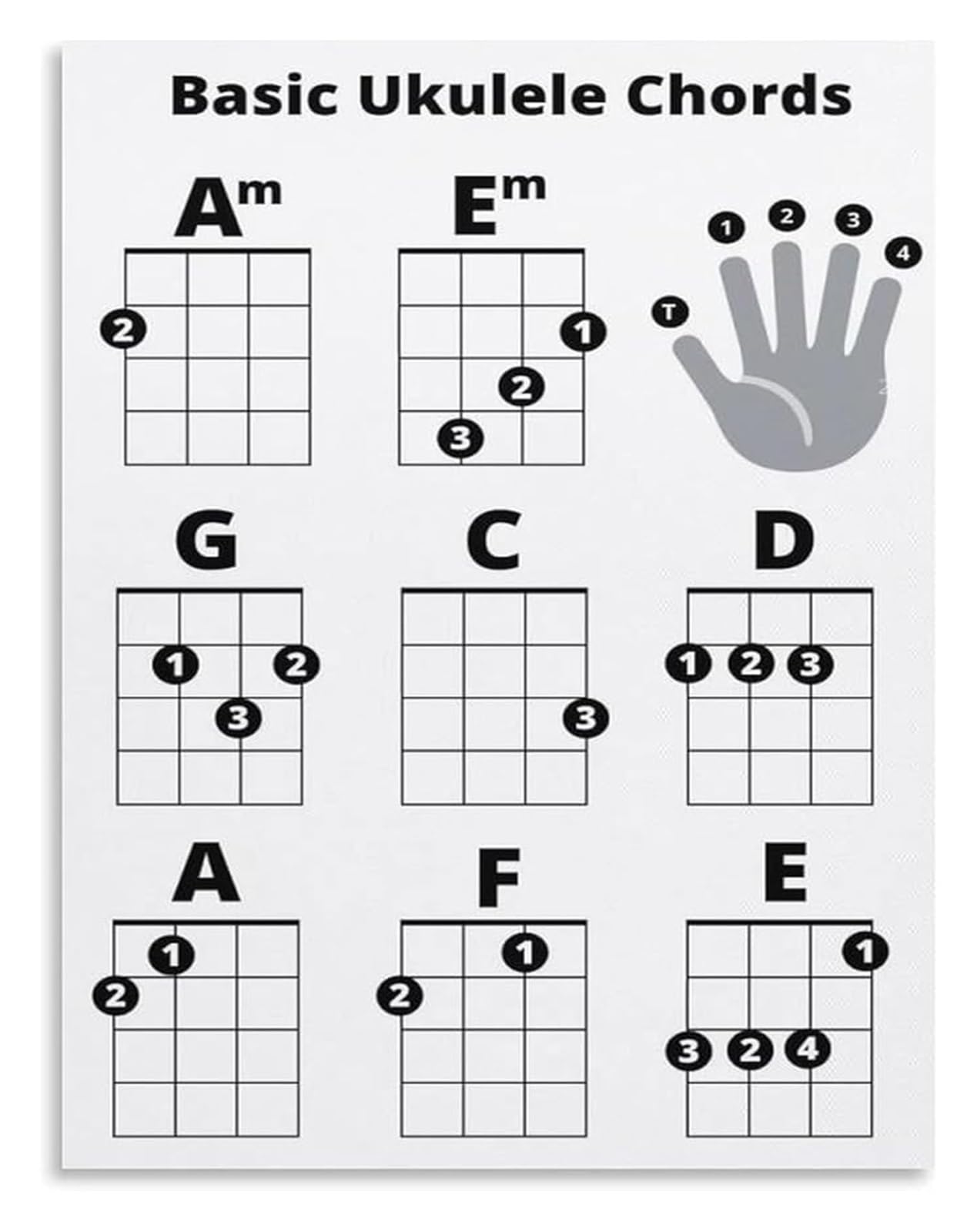 KCDFDVJFBM Ukulele Chord Poster Wall-Art Print Basic Chords Reference for Beginner Player Music Room Bedroom or Office Decor(Unframed,08x12inch(20x30cm))