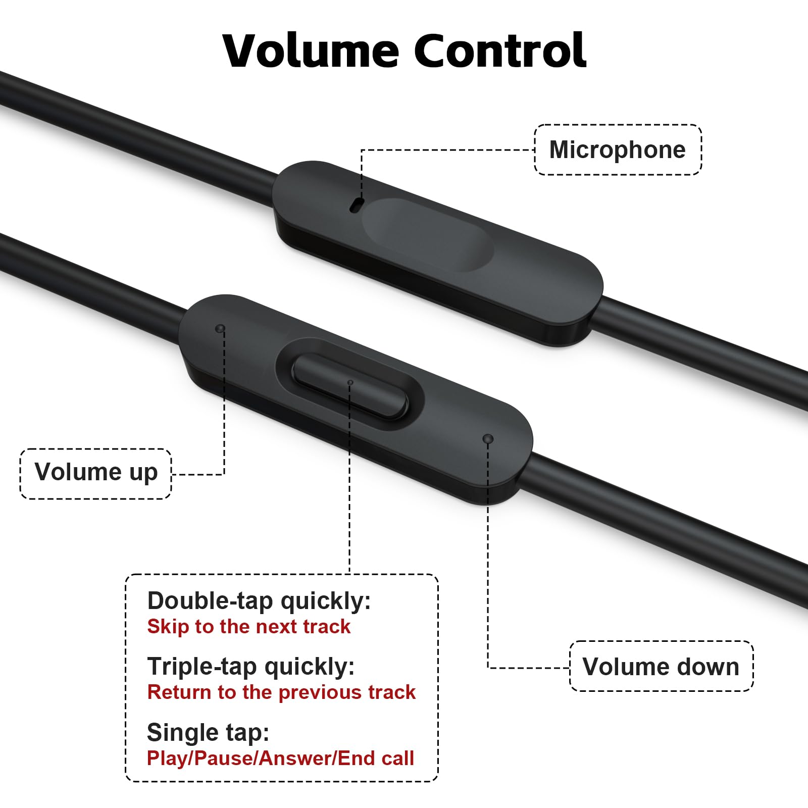 Cable de audio USB C Solo 4, cable auxiliar de audio de repuesto Solo 3 con control de micrófono en línea compatible con auriculares Beats Studio Solo Pro Detox Mixr Executive Pill para dispositivos