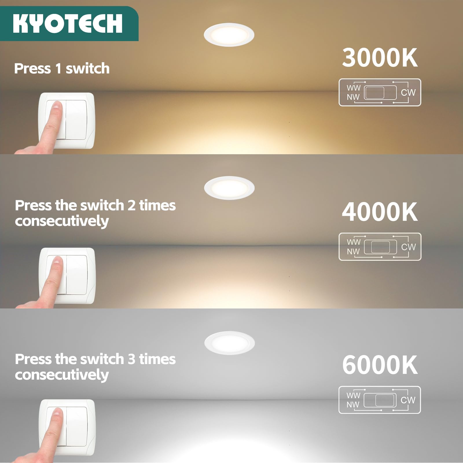 luminaires pour meuble 230V, 3.5W LED IP44 G4 20mm spots encastrables pour meuble plat 3 températures de couleur 3000k/4000k/6000k hotte de cuisine, spot encastrable salle de bain (Blanc, Set de 3 )