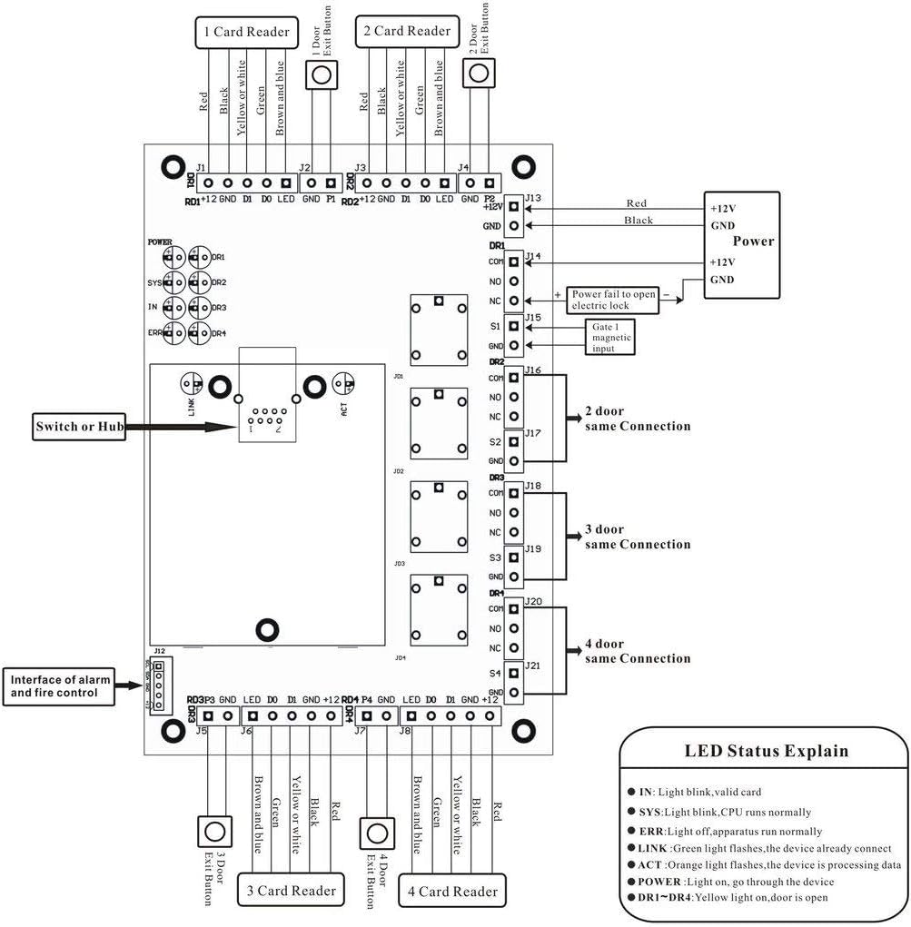 Panel de Control de Acceso de la Puerta de Wiegand Profesional, Sistema de Entrada de Tarjeta Llave, Panel de Control de Acceso de Red de 32 bits TCP/IP 4 Puertos con Software