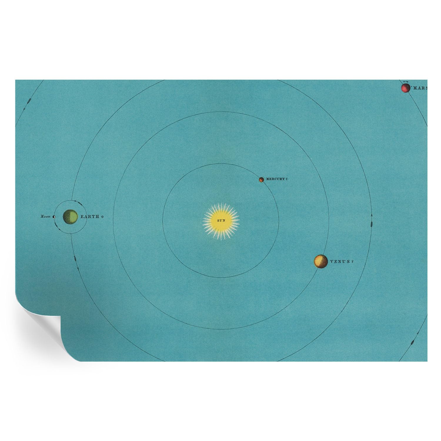 Vinilos del sistema cósmico 152x104 cm para renovar la pared del salón grande