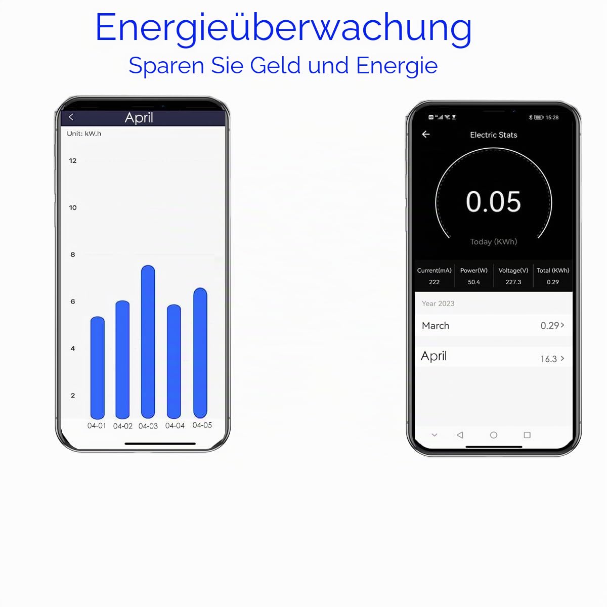 Yueyang Zigbee Schalter 16A mit elektrischem Verbrauchsmessgerät, Relais Power Metering Smart App Steuerung, Ein/Aus Steuerung, kompatibel mit Alexa Echo und Google Home, Relais 3680W (4)