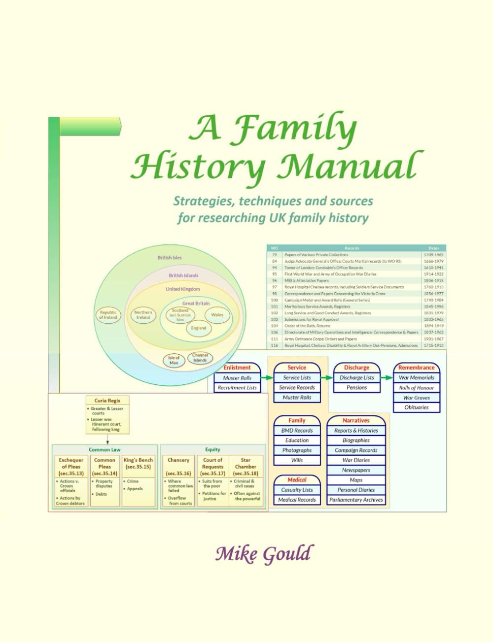 A Family History Manual: Strategies, techniques and sources for researching UK family history