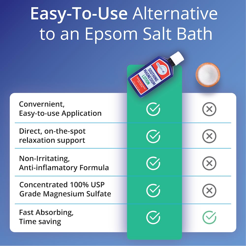 EPSOM-IT Soothing Magnesium Lotion, Epsom Salt with Shea Butter, 6oz Bottle — Amazon image 2