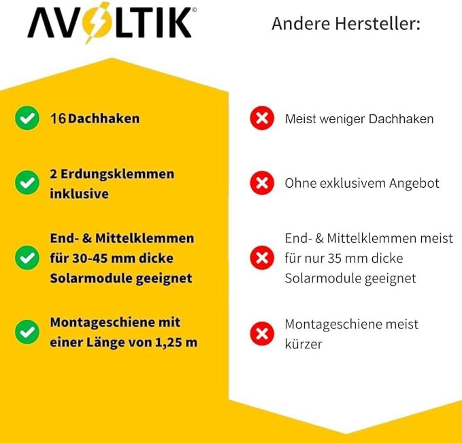 Avoltik Solar Halterung Ziegeldach I Set für 4 PV Module 30-45mm I Solarmodul Halterung Balkonkraftwerk I Solarmodulbefestigungsset für Ziegeldächer aus Edelstahl 1.4301 I PV-Halterung Montageset