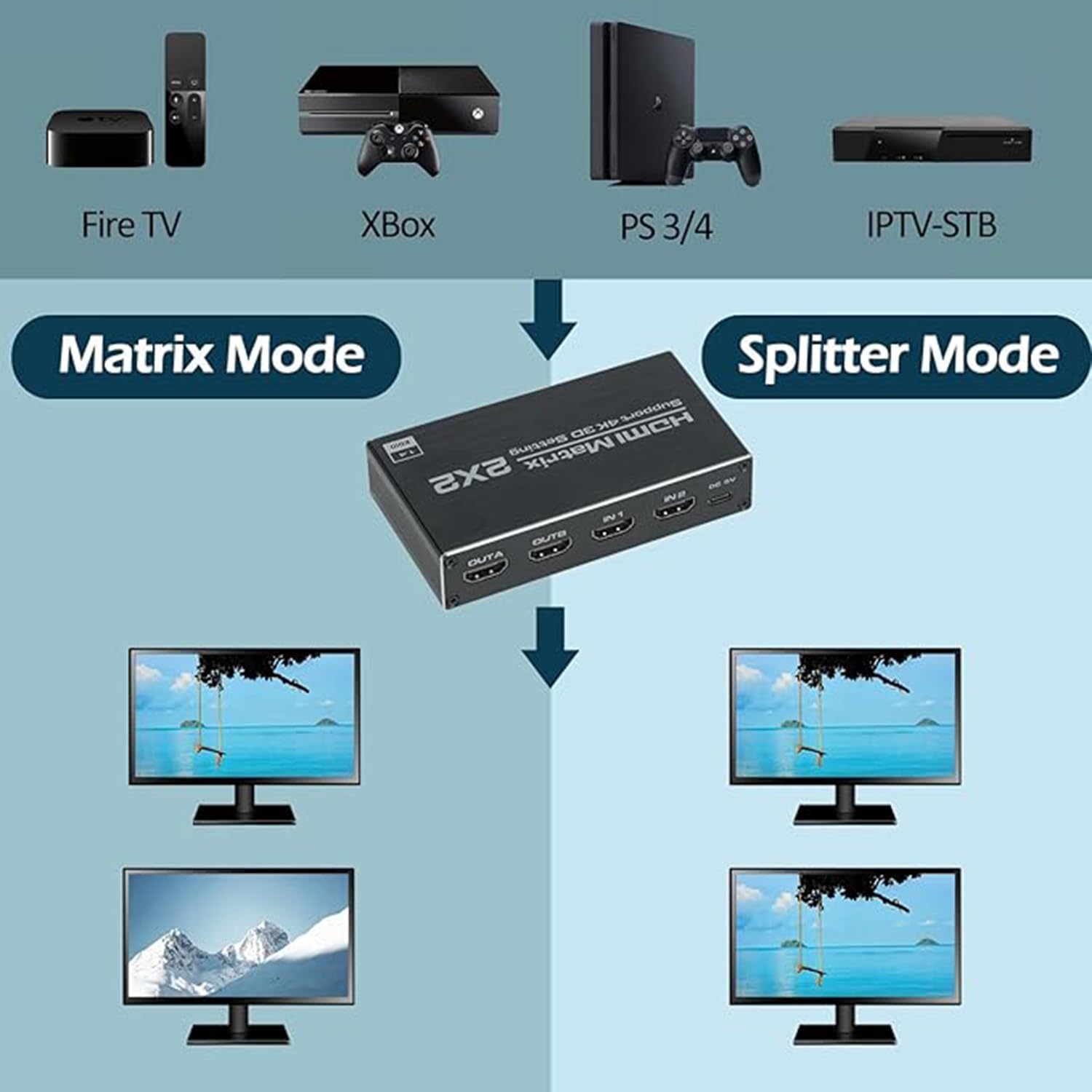 Switch matrice HDMI 2x2, selettore e splitter 2 in e 2 out, box con telecomando a infrarossi, supporto Ultra 4K a 60Hz YUV 4:2:0, 4K a 30Hz, 3D, 1080P, HDMI 1.4, HDCP 1.4
