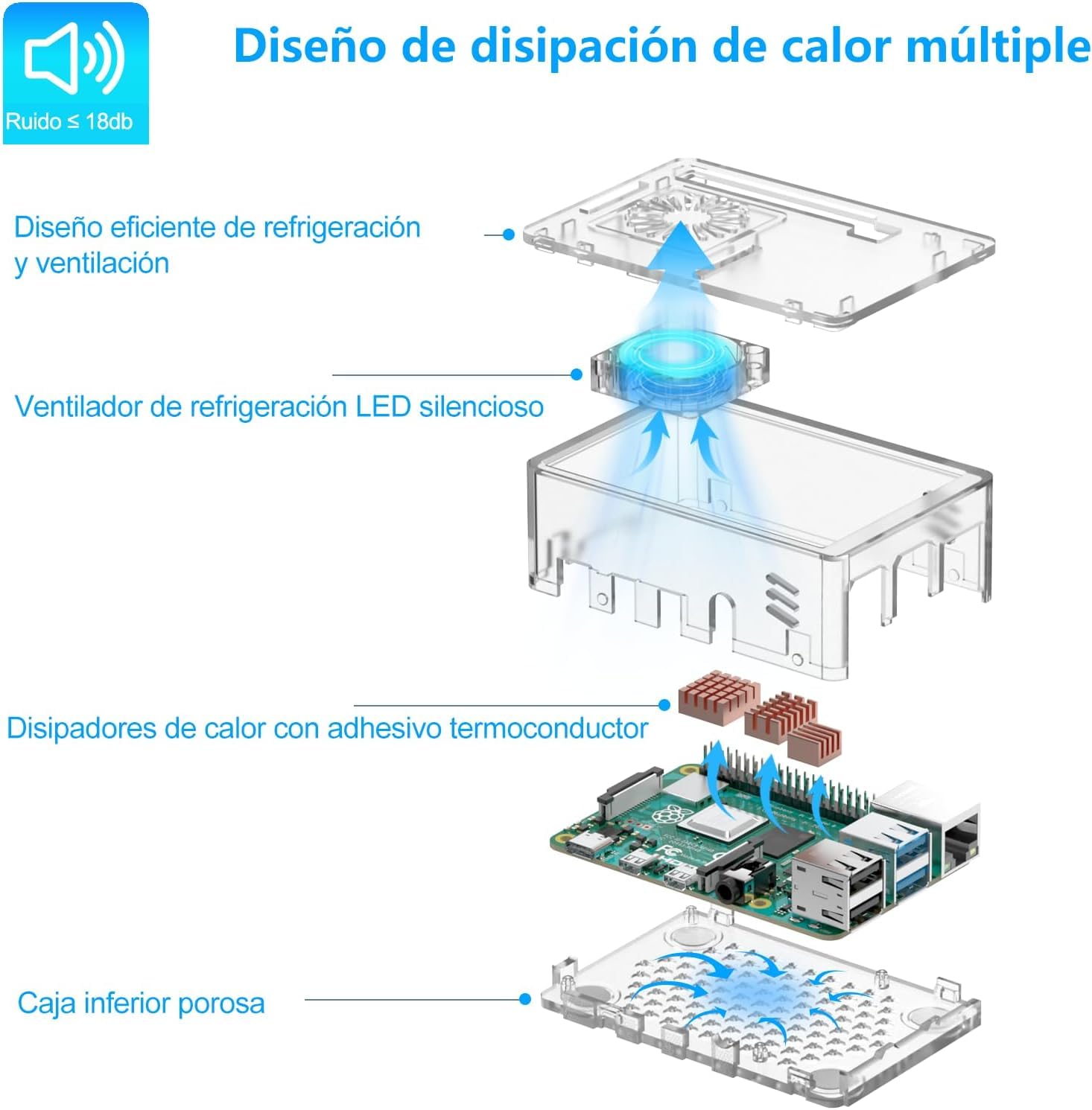 iRasptek Starter Kit For Raspberry Pi4 4B 4GB RAM - Kit Inicio Completo -Edición 64GB SD, Noobs preinstalado