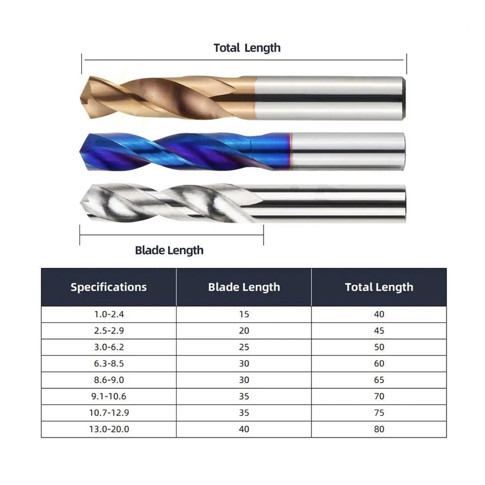 Brocas de Carburo Sólido, HRC 45, 0,5-20,0 mm, Herramientas de Perforación para Acero y Metal de Aleación, Torno CNC y Máquinas de Mecanizado(13.1mm)