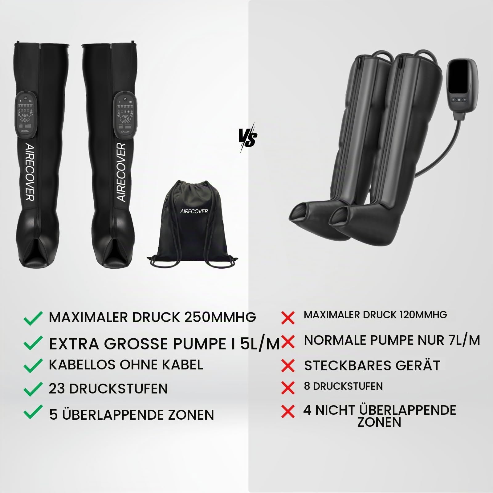 Kabelloses Beinmassagegerät, Recovery Boots mit 5 Luftkammern, Lymphdrainage & Muskelentspannung, Pressotherapie für Durchblutung & Erholung,30-250 mmHg, 5 Modi(M)