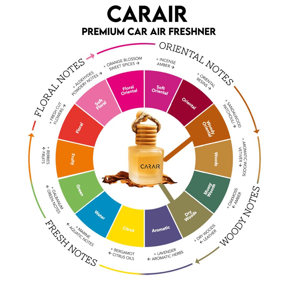 Image of Sandalwood Car Air Freshener | Hanging Car Perfume with Essential Oils | Long-Lasting Aroma in Glass Bottle with Wooden Diffuser Lid | 10ml Hanging Car Scent (Pack of 1)