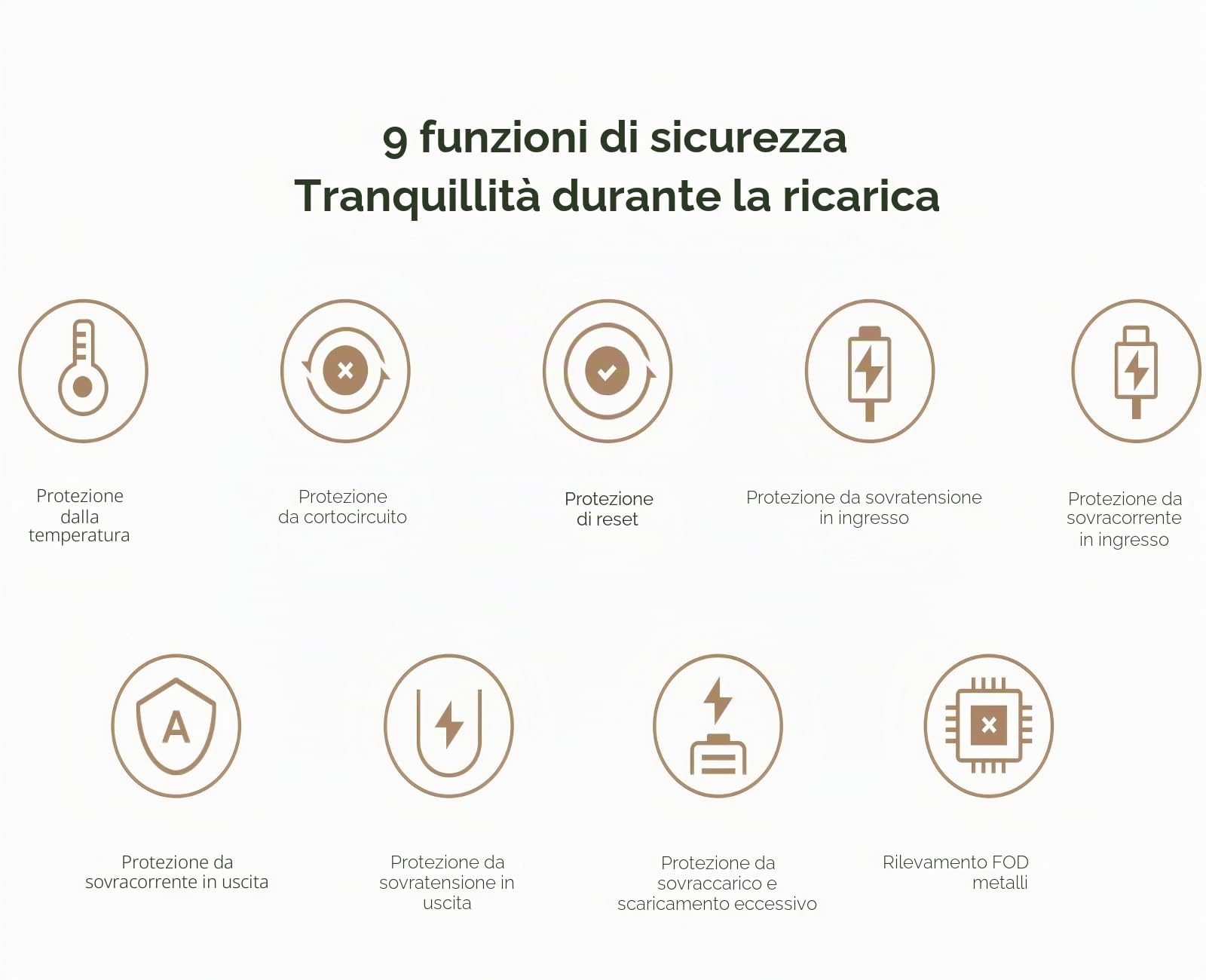 Xiaomi Magnetic Power Bank 5000 mAh GL, ricarica magnetica rapida da 7,5 W max, attrazione magnetica 10N, 1 porta di uscita, costruita con sicurezza, sicura da trasportare in aereo