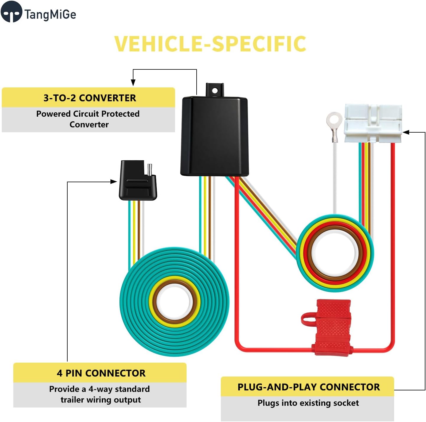 TangMiGe 4-Pin Trailer Wiring Harness Compatible with Acura MDX 2014 2015 2016 2017 2018 2019 2020, 4-Way Towing Hitch Connector for Trailer Light, Plug & Play