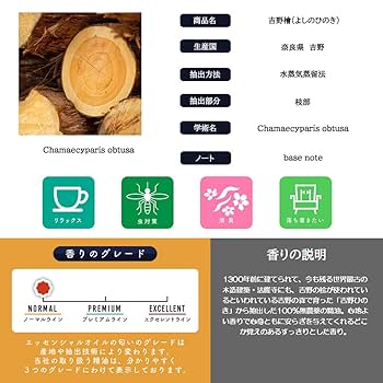 Amazon.co.jp: アロマストーン & 精油 セット &SH