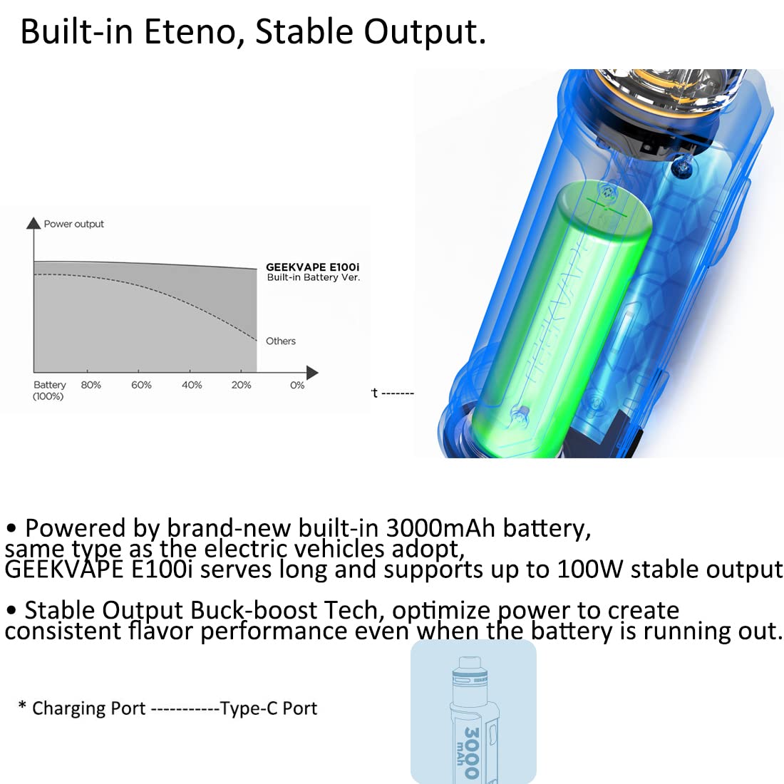 Original GeekVape E100i Aegis Eteno i Kit 4.5ml Pod 3000mAh Battery 100W  Box MOD Vape Fit P Coil Electronic Cigarette Vaporizer No Nicotine :  Amazon.it: Elettronica