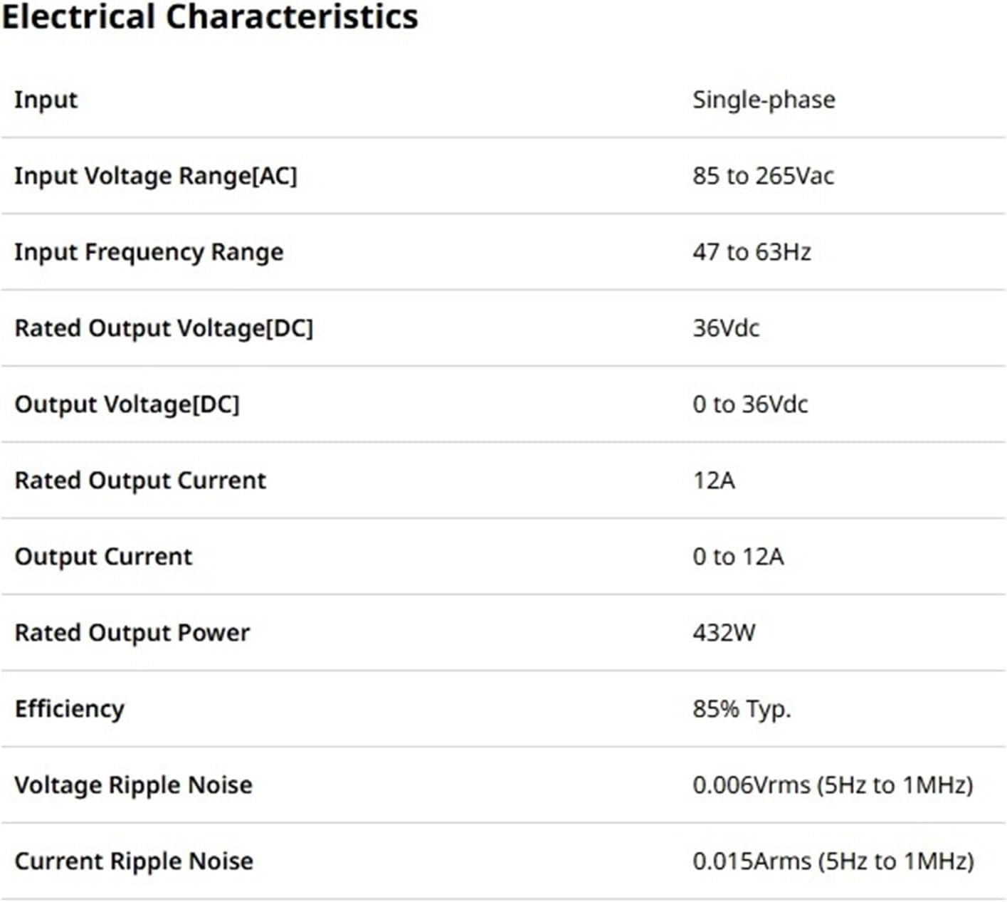 Z36-12 プログラマブル DC 電源 0 ～ 36Vdc 0 ～ 12A Z36-12-L-J : 詳細情報 | 電源/