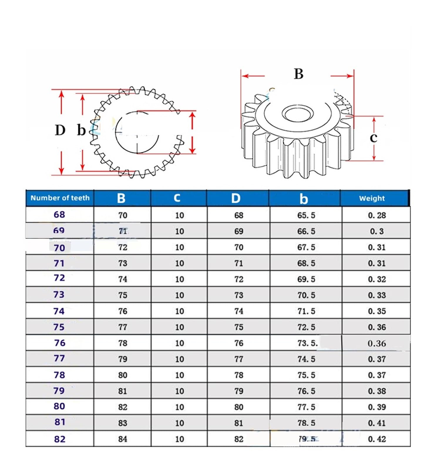 Bevel Gear Pinion Hardware Mechanical 1pcs 1-Mode Spur Gear Teeth Number 68-82 Teeth Outer Diameter 70mm-84mm Thickness 10mm Carbon Steel Motor Gear(74 Teeth-OD 76mm)