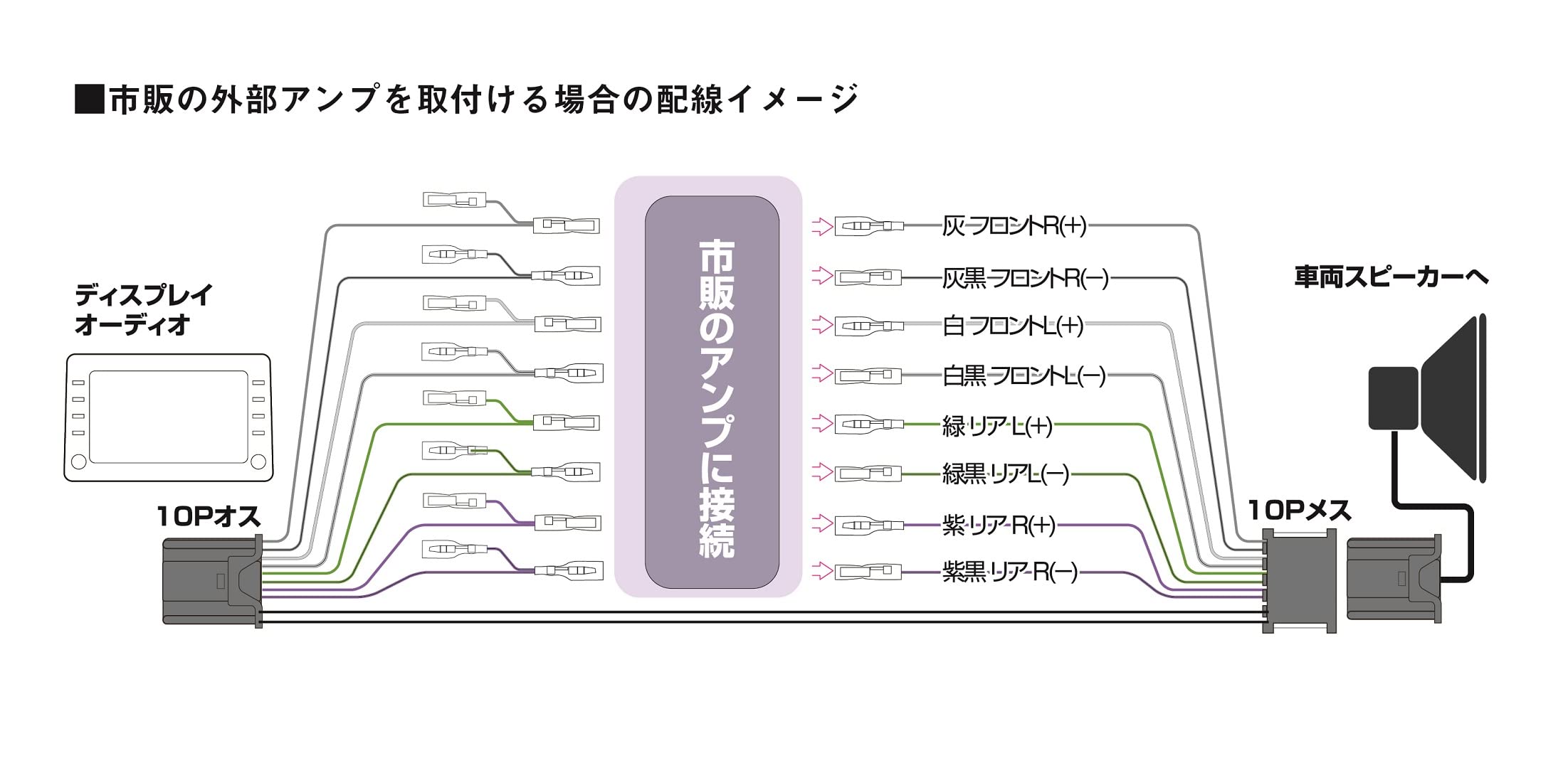 オーディオ色々まとめ売り Amazon.co.jp: トヨタ・ディスプレイオーディオ用スピーカー分岐