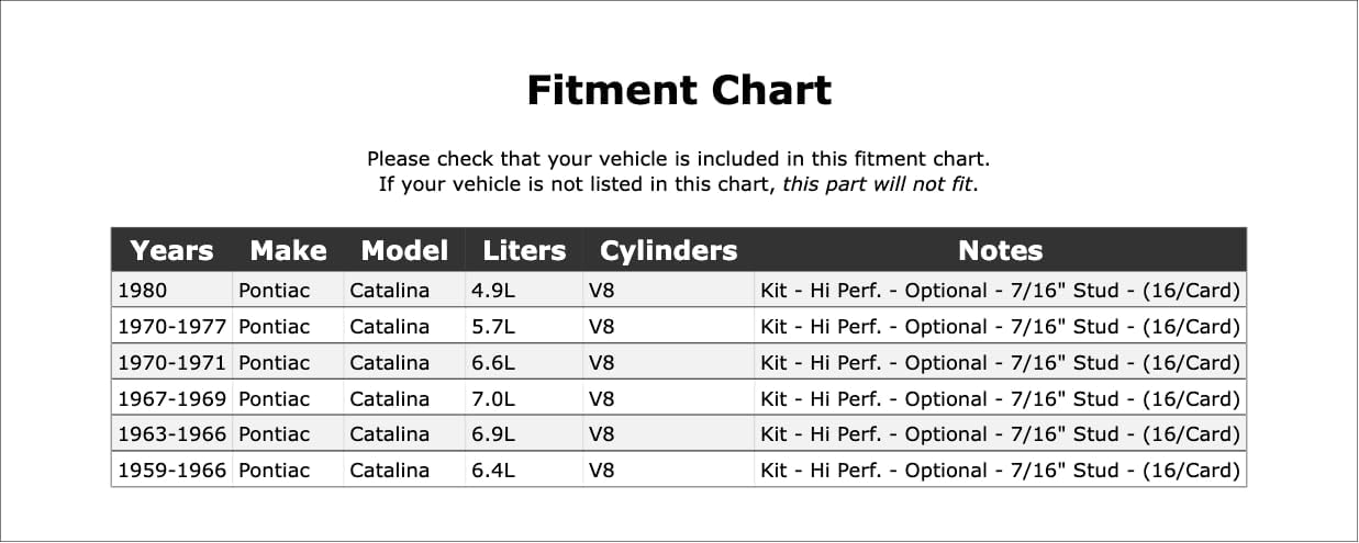 Engine Rocker Arm Nut Compatible With Pontiac Catalina 1980 1977 1976 1975 1974 1973 1972 1971 1970 1969 1968 1967 1966 1965 1964 1963 1962 1961 1960 1959 P-3495181