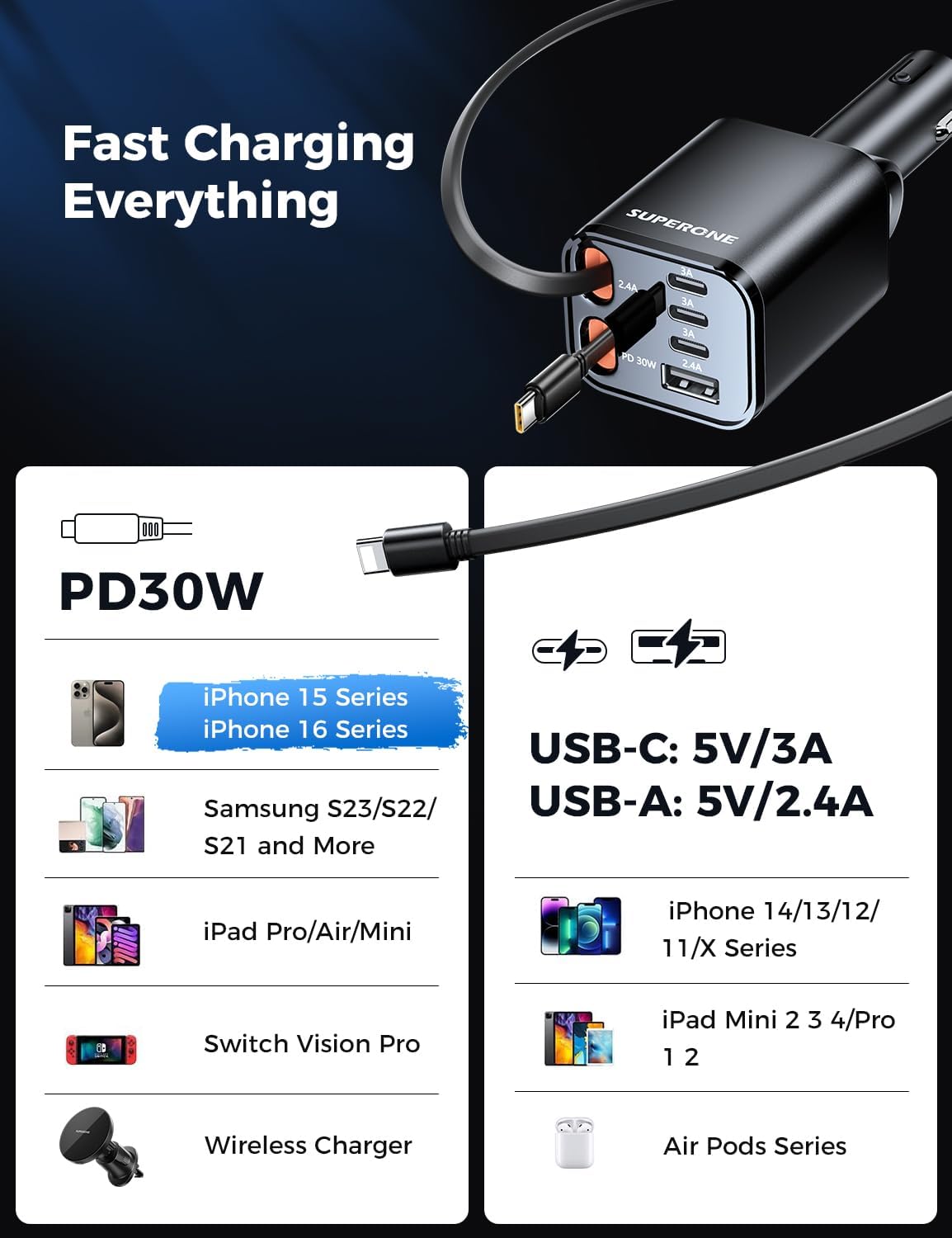 Multiple devices charging simultaneously in a car