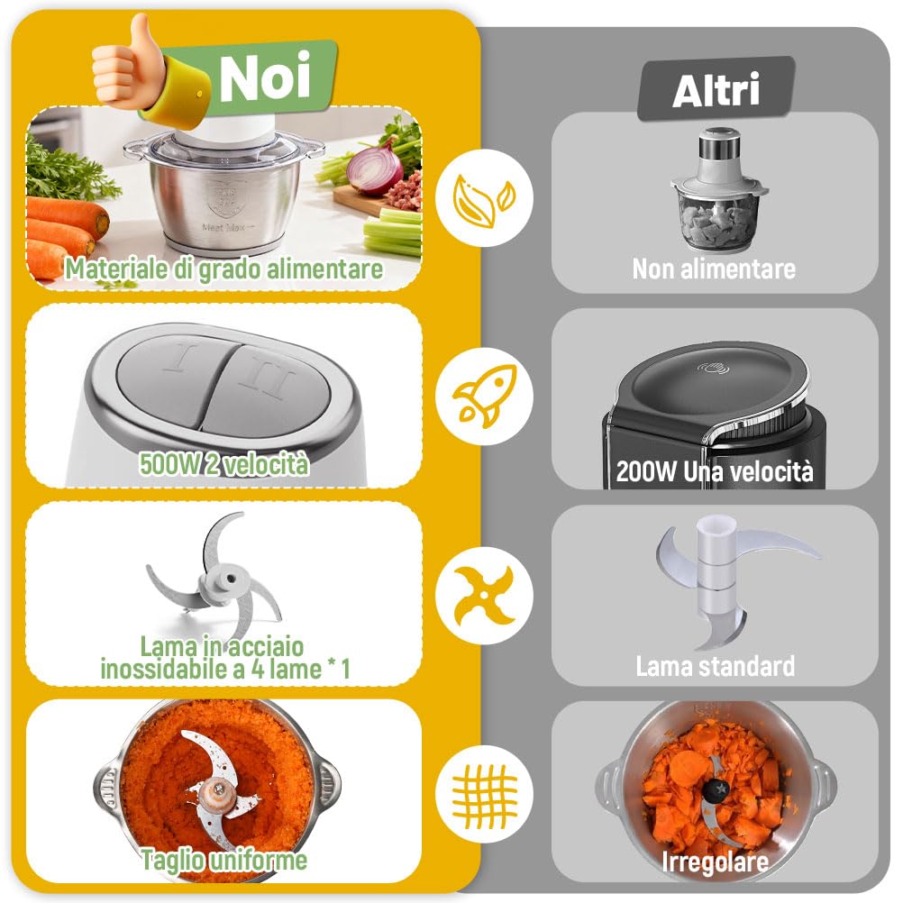 OUSFOT Tritatutto da Cucina Elettrico 1,8L Frullatore Tritatutto Multifunzione 500W, Tritatutto con Ciotola in Acciaio Inox per Verdure, Frutta, Carne, Cucina