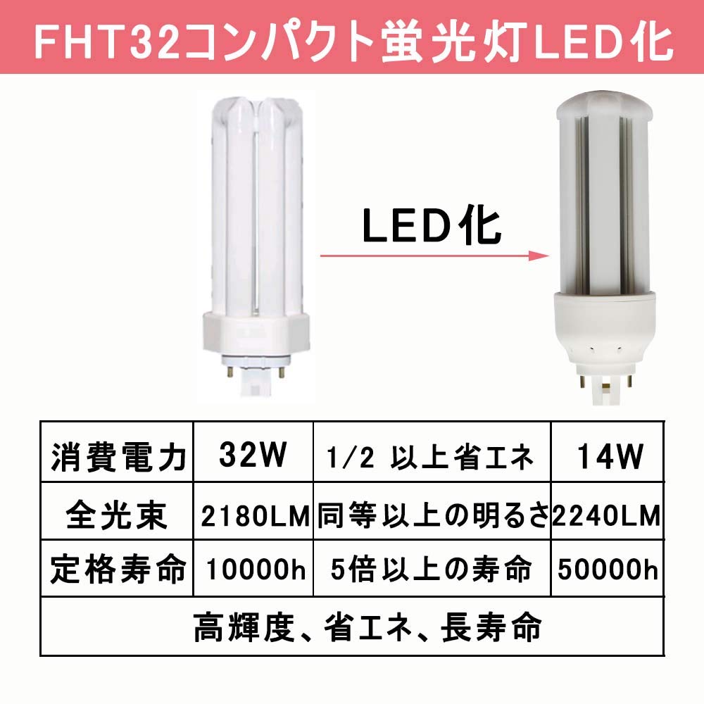 FHT32EX-N 32W BB-3トリプル蛍光灯 FHT32EX-N 32W BB-3トリプル蛍光灯 楽天市場】fht32ex-nの通販