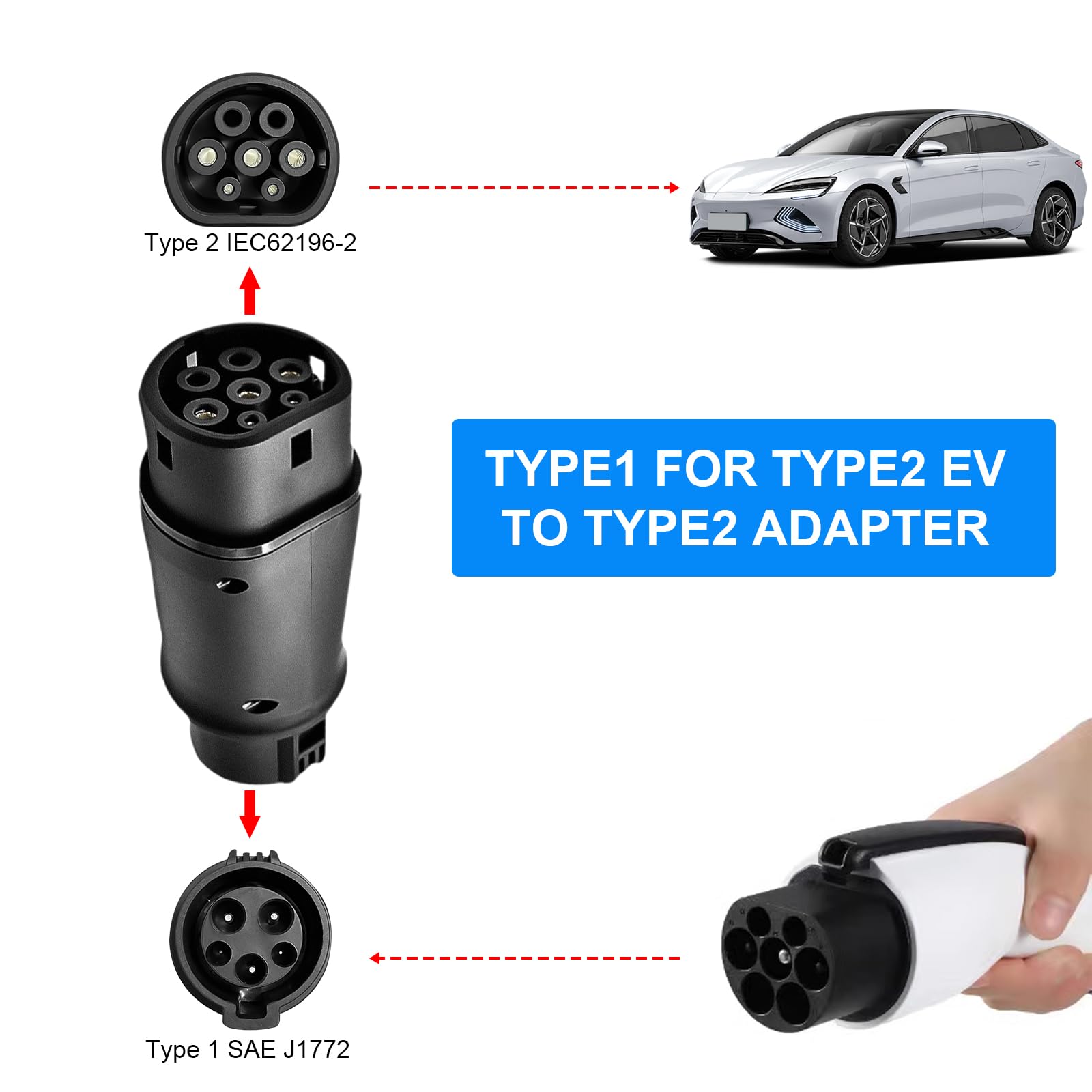 Adaptateur de Type 1 vers Type 2 EV, Adaptateur Convertisseur de Chargeur de Véhicule Électrique Câble de Charge Type 2 vers Type 1 32A Convient pour Les Voitures Standard Européennes