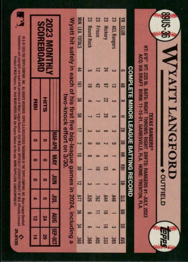 Amazon.com: 2024 Topps Update 1989#89US-36 Wyatt Langford RC