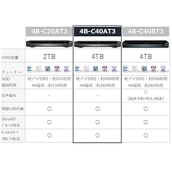 SHARP 4B-C40AT3 ブルーレイレコーダー 4B-C40AT3 | AQUOS 4Kレコーダー／AQUOS ブルーレイ：シャープ