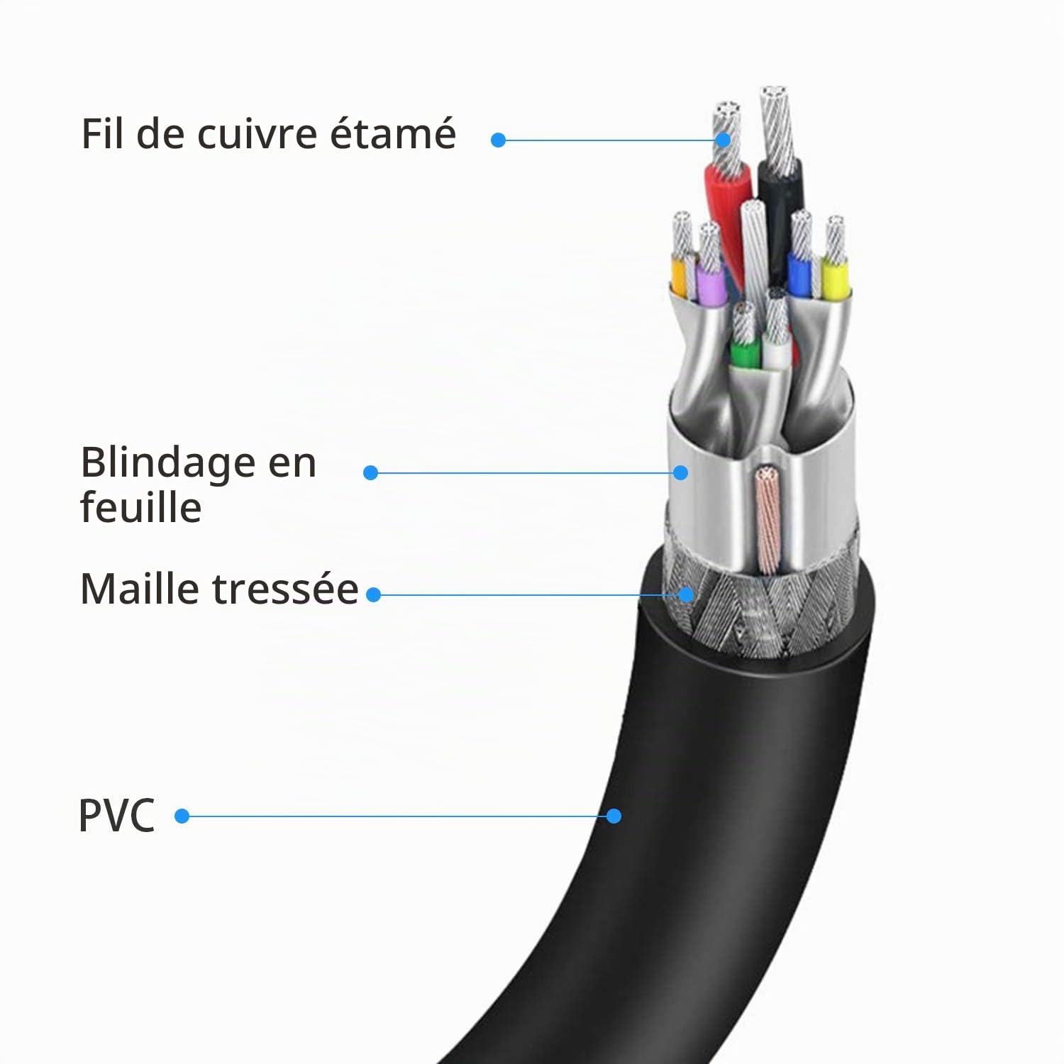 RSHTECH Câble d'extension USB 3.0 avec bloc d'alimentation 5 V 2 A actif USB 10 m Câble d'extension Super Speed A vers femelle A avec amplificateur de signal 5 Gbit/s Répéteur Noir