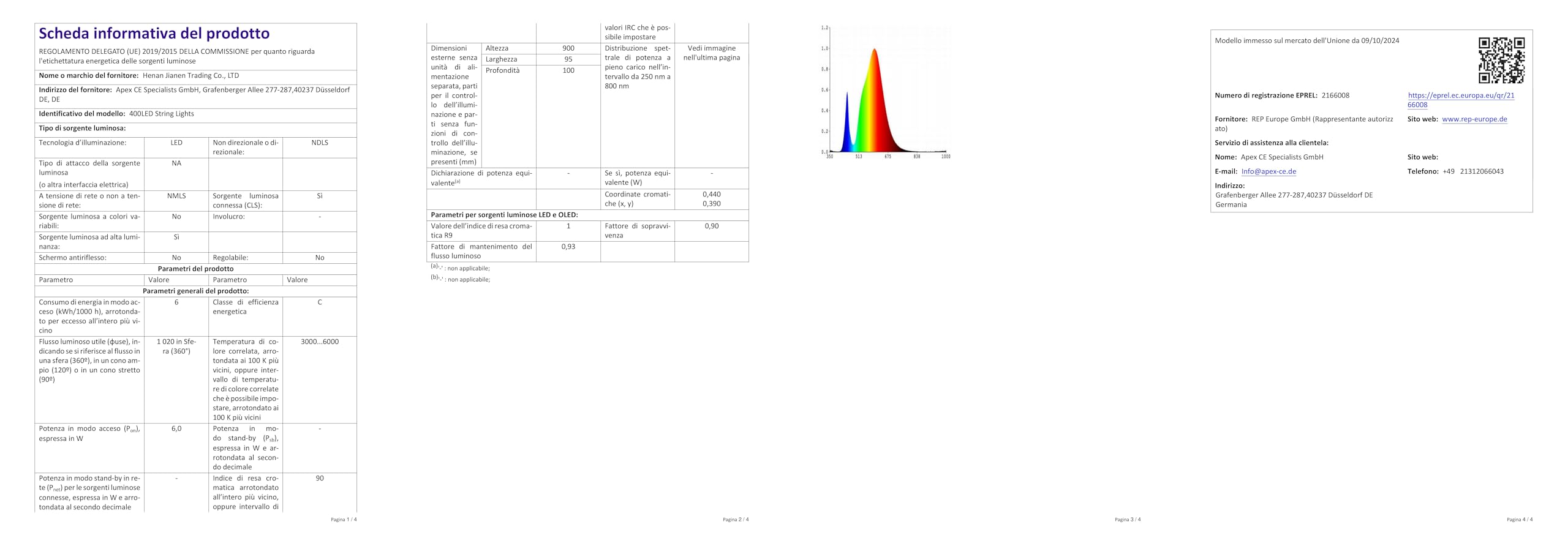 Smartscan T4SG Tenda Luminosa Sicurezza &ndash; Modello 057-308, NON TESTATA Per Ricambi